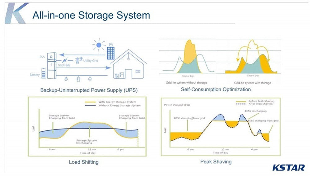 kstar_h5_10.2kw_ess_blue-s_5000d_inverter_+.2x_blue-pack5.1_storage_battery