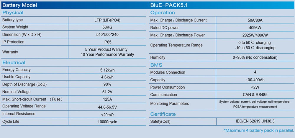 kstar_h3_10.2kw_ess_blue-s_3680d_converter_+.2x_blue-pack5.1_storage_battery