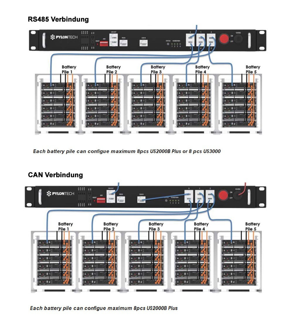 pylontech_lv_battery_communication_hub_for_pylontech_us2000_and_us3000