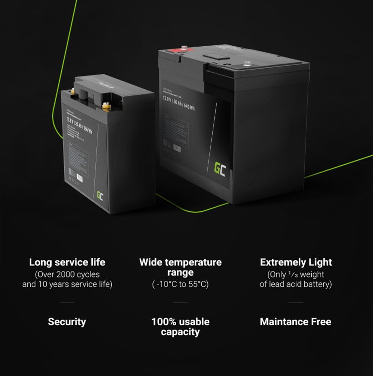 green_cell_lifepo4_12.8v_50ah_640wh_battery_for_solar_panels_and_campers