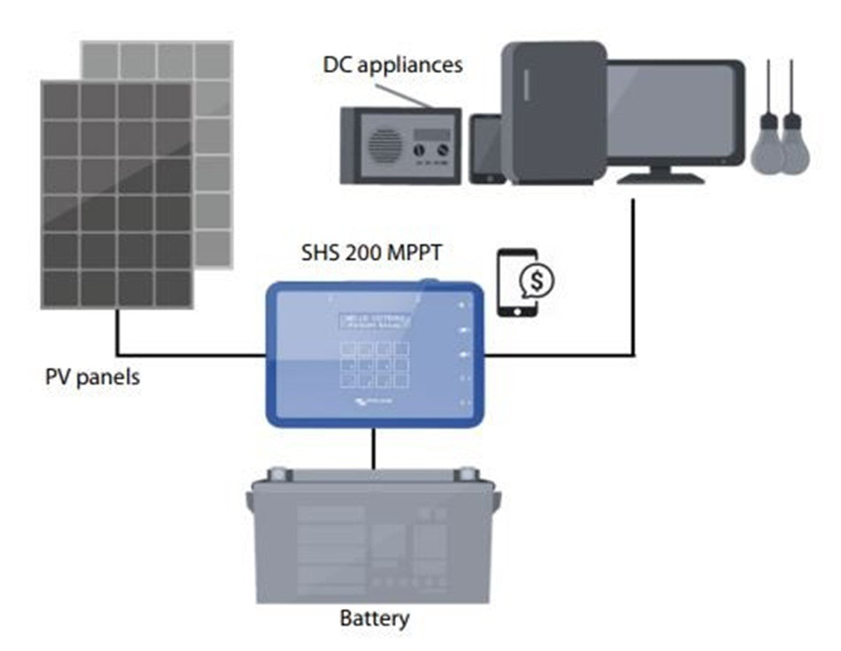 victron_battery_box_for_shs_200